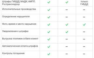 Автомобильные Штрафы Для Юридических Лиц Таблица • Как перечислять средства