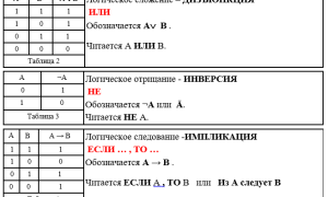 Для Чего Применяется Таблица в Информатике • Логические операции