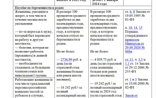 Таблица Всех Детских Пособий в 2024 Году • Пособие на детей от 8 до 17 лет