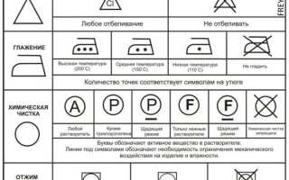 Обозначение Значков на Одежде Для Стирки Расшифровка Таблица Обозначения • Символы глажки