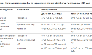 Штрафы за Нарушение Прав Потребителей Таблица • Что такое малозначительность