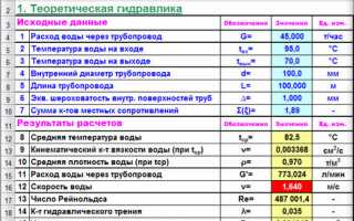 Таблица Для Гидравлического Расчета Систем Водяного Отопления • Как работать в excel