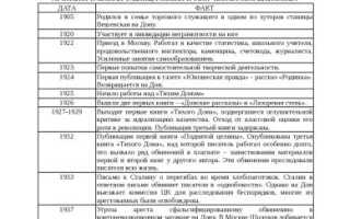Хронологическая Таблица по Творчеству м а Шолохова • Поднятая целина