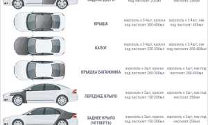 Таблица Расхода Краски Для Покраски Автомобиля • Размер машины