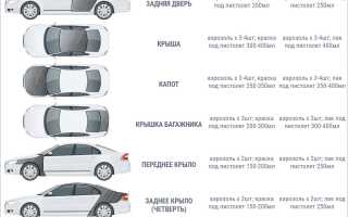 Таблица Расхода Краски Для Покраски Автомобиля • Размер машины