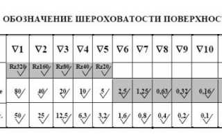 Перевод Шероховатости rz в ra Таблица • Особые условия