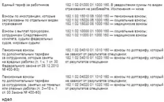 Усн Доходы Кбк 2024 Коды Бюджетной Классификации Кбк на 2024 Год Таблица • Налог на прибыль кбк 2024 год