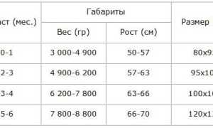 Размеры Детских Одеял по Возрасту Таблица • Одеяло для зимы