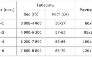 Размеры Детских Одеял по Возрасту Таблица • Одеяло для зимы