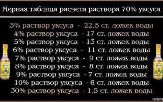 Развести 6 Процентный Уксус из 70 Процентного Таблица • Виды уксуса