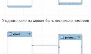 Реляционная База Данных Поддерживает Следующие Виды Отношений Между Таблицами • Различные примеры