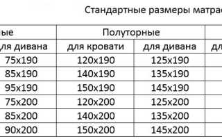 Размер Одеяла Односпального в Сантиметрах Таблица • Как выбрать простыню