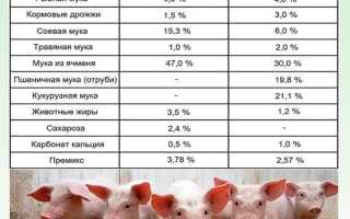 Норма Корма Для Поросят по Месяцам Таблица • Кормление поросят-сосунов