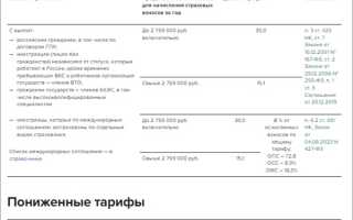 Страховые Взносы Иностранцы в 2024 Году Ставки Таблица • Выплатил и спи спокойно