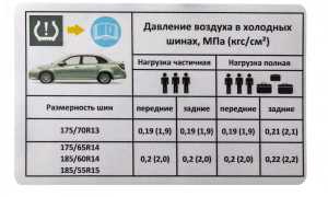 Давление в Шинах Автомобиля Таблица Гранта • Качаем колеса