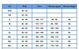 Размер Пуховика Таблица Для Мужчин по Росту • Мужская одежда