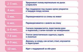 Таблица Развития Ребенка по Месяцам После Года • Речевые навыки
