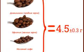 Сколько Грамм Кофе в Столовой Ложке Молотого Таблица • Бумажные стаканчики