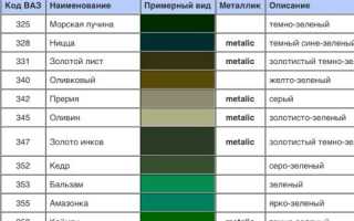 Цвета 2114 Таблица Цветов с Названиями • Конкретный пример