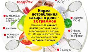 Калорийность Сахара в Чайной Ложке с Горкой Таблица • Разновидности сахара