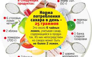 Калорийность Сахара в Чайной Ложке с Горкой Таблица • Разновидности сахара