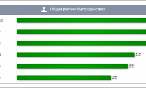 Сокет 1155 v2 Какие Процессоры Подходят Таблица • Intel core i5 2500
