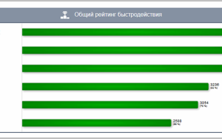 Сокет 1155 v2 Какие Процессоры Подходят Таблица • Intel core i5 2500