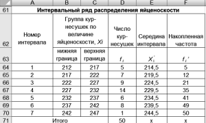 Таблица Состоящая из Двух Столбцов Интервалов Варьирующего Признака • Статистическая таблица