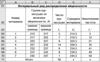 Таблица Состоящая из Двух Столбцов Интервалов Варьирующего Признака • Статистическая таблица