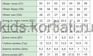 Таблица Мерок Для Детей Дошкольного Возраста Для Шитья • Как снять мерки