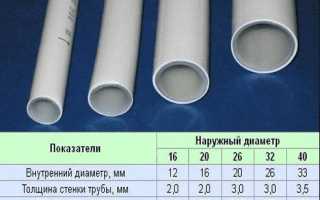 Какие Диаметры Металлопластиковых Труб Бывают Таблица • Температура и давление
