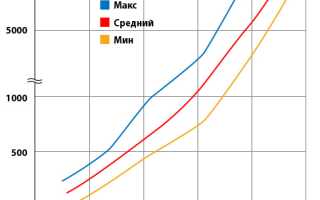Гликемический Профиль Норма у Беременных Женщин Таблица на Русском • Хгч и внематочная беременность