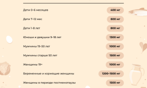 Кальций в Каких Продуктах Содержится Больше Всего Таблица Для Мужчин После 50 • Как усваивается кальций