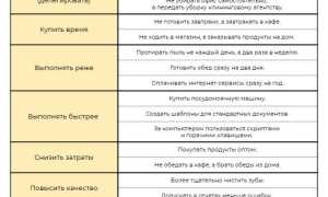 Содержание Рутина в Продуктах Питания Таблица • Режим работы