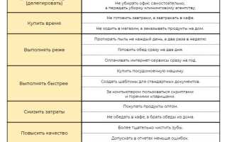 Содержание Рутина в Продуктах Питания Таблица • Режим работы