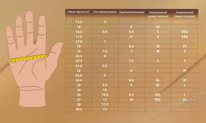 Размер Мужской Руки Для Перчаток Таблица Для Мужчин • Таблица размеров