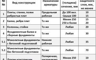 Отклонения Защитного Слоя Бетона Для Арматуры Снип Таблица • Арматура напрягаемая