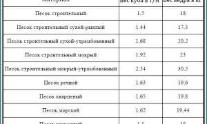 Вес Строительного Песка в 1 м3 Таблица • Как рассчитать массу