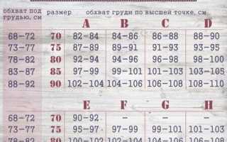 Размерная Сетка Бюстгальтеров Больших Размеров Для Женщин Таблица • Российские параметры