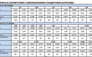 Таблица Диаметр Медных Труб Для Кондиционеров Таблица • Особенности монтажа