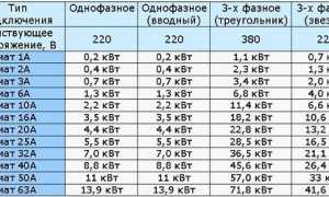 Таблица Подбора Автоматов по Мощности Электродвигателя • Табличный способ