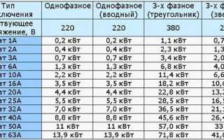 Таблица Подбора Автоматов по Мощности Электродвигателя • Табличный способ