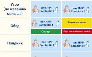 Режим Питания 5 Месячного Ребенка на Искусственном Вскармливании с Прикормом Таблица • Режим питания