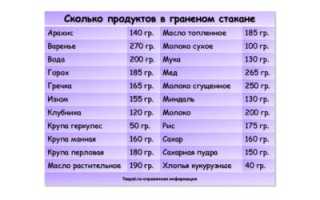 Сколько Грамм Муки в Стакане 250 мл Таблица Стакане Граненом • Вязкие продукты