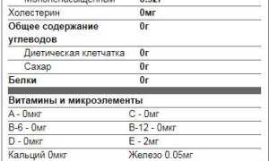 Оливковое Масло в Столовой Ложке в Граммах Таблица • Как употреблять при похудении