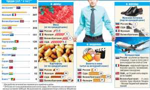 Что Входит в Прожиточный Минимум 2024 Список Продуктов Таблица • Ситуация в исландии