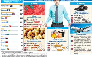 Что Входит в Прожиточный Минимум 2024 Список Продуктов Таблица • Ситуация в исландии